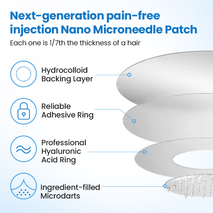 HZA® GlucoSlim Nano Patch — Slimming and Firming, Supports Blood Sugar Management, Injection-Free, Visible Results in 7 Days!