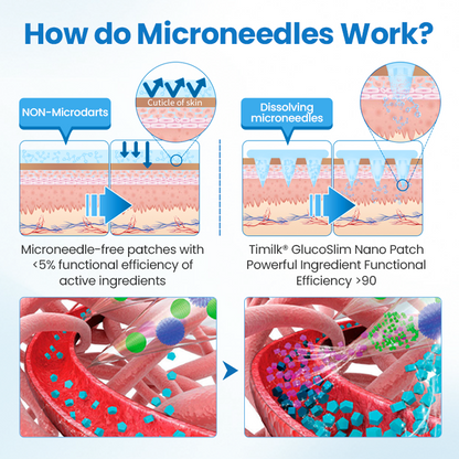 HZA® GlucoSlim Nano Patch — Slimming and Firming, Supports Blood Sugar Management, Injection-Free, Visible Results in 7 Days!
