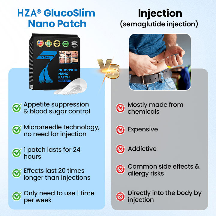 HZA® GlucoSlim Nano Patch — Slimming and Firming, Supports Blood Sugar Management, Injection-Free, Visible Results in 7 Days!